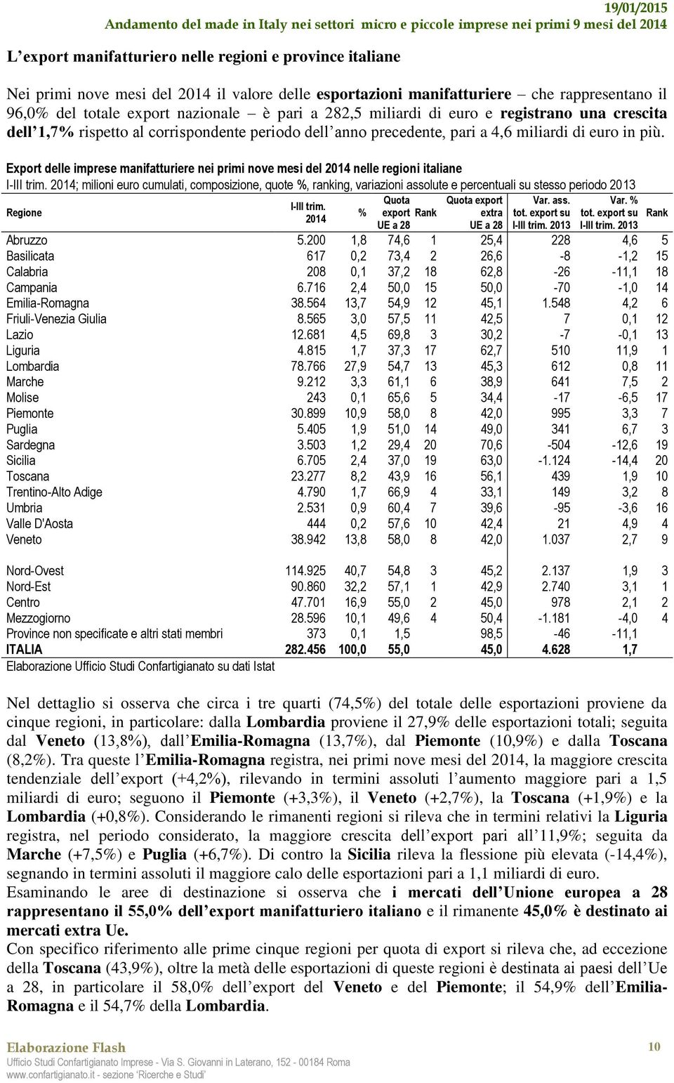 Export delle imprese manifatturiere nei primi nove mesi del 2014 nelle regioni italiane 2014; milioni euro cumulati, composizione, quote %, ranking, variazioni assolute e percentuali su stesso