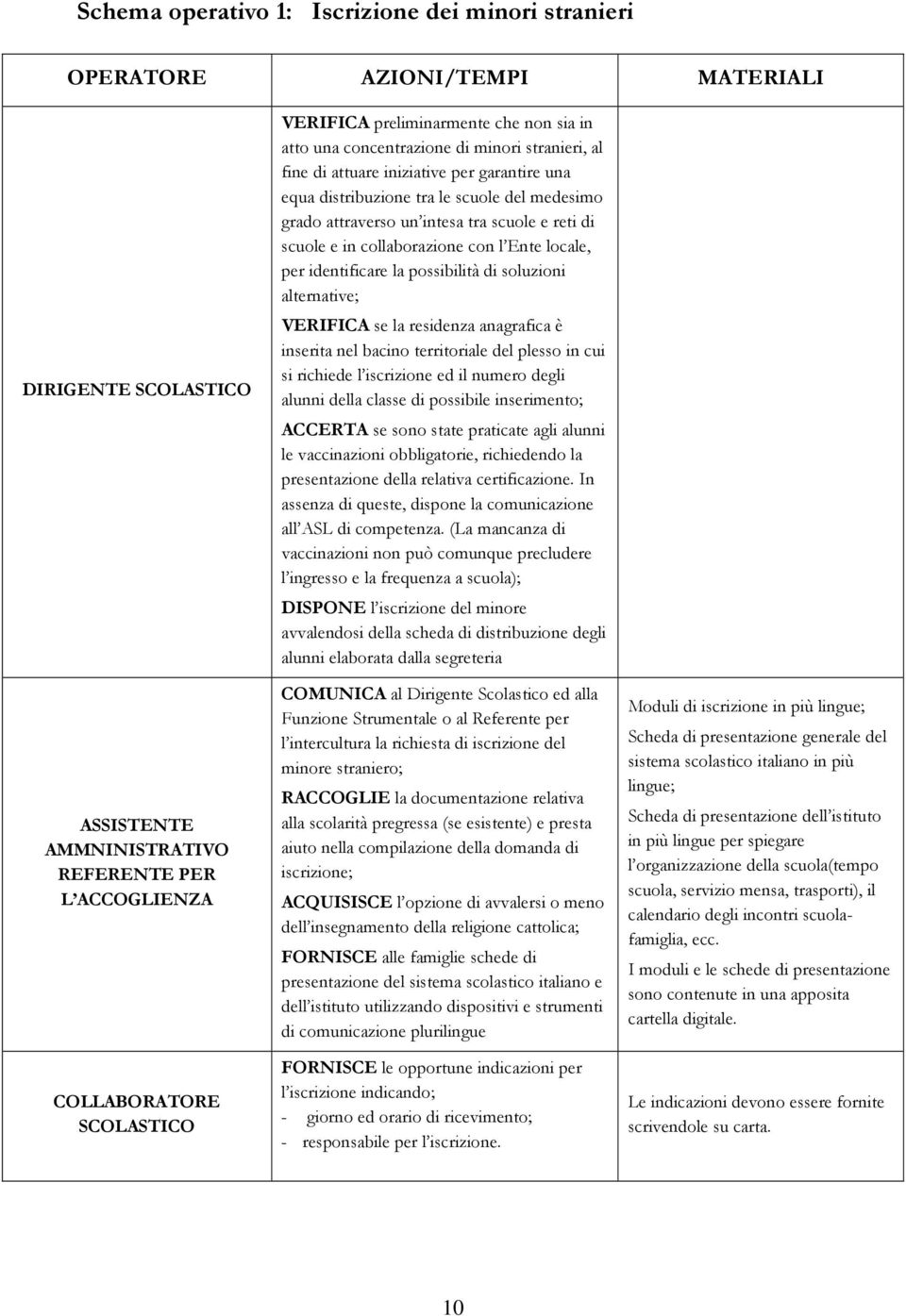 tra scuole e reti di scuole e in collaborazione con l Ente locale, per identificare la possibilità di soluzioni alternative; VERIFICA se la residenza anagrafica è inserita nel bacino territoriale del