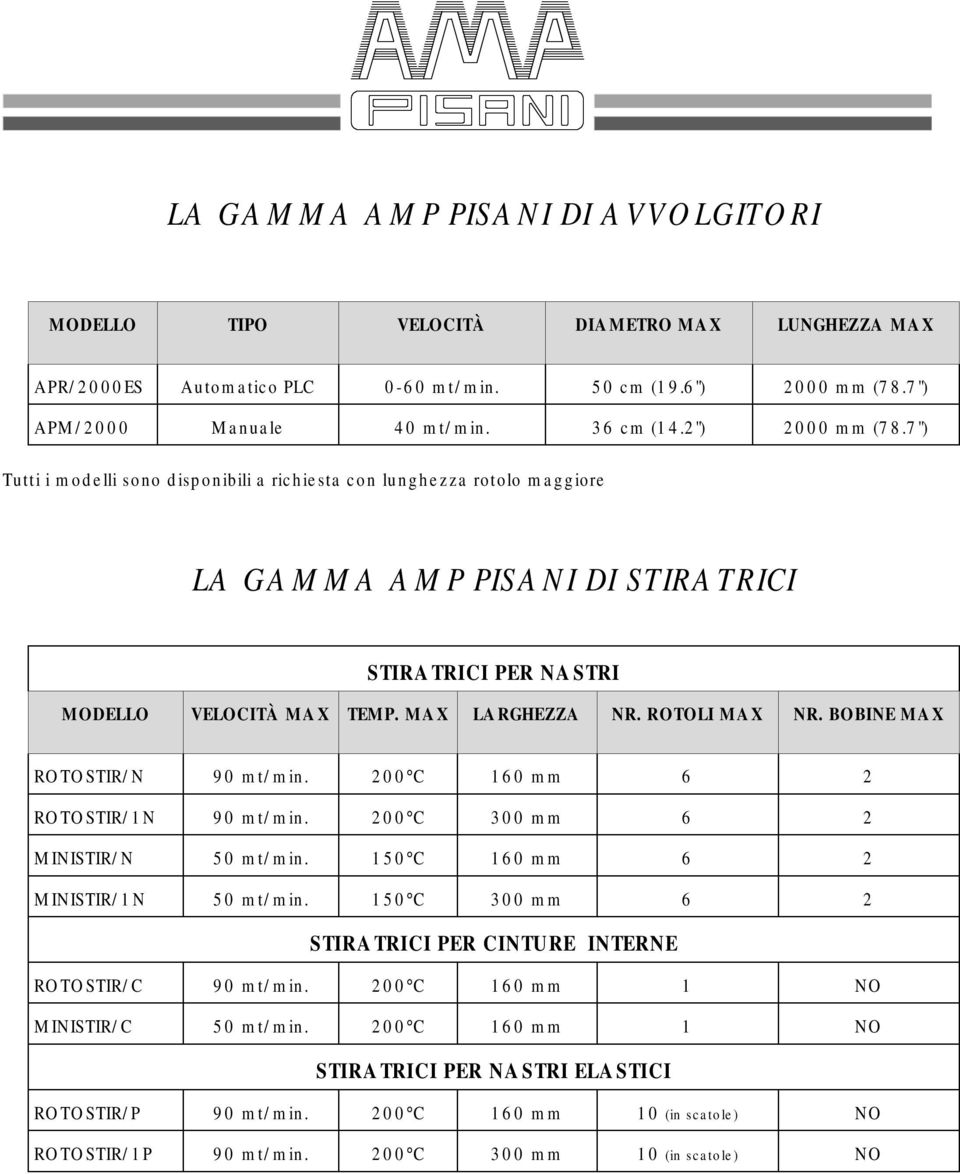 ROTOLI MAX NR. BOBINE MAX ROTOSTIR/N 90 mt/min. 200 C 160 mm 6 2 ROTOSTIR/1N 90 mt/min. 200 C 300 mm 6 2 MINISTIR/N 50 mt/min. 150 C 160 mm 6 2 MINISTIR/1N 50 mt/min.