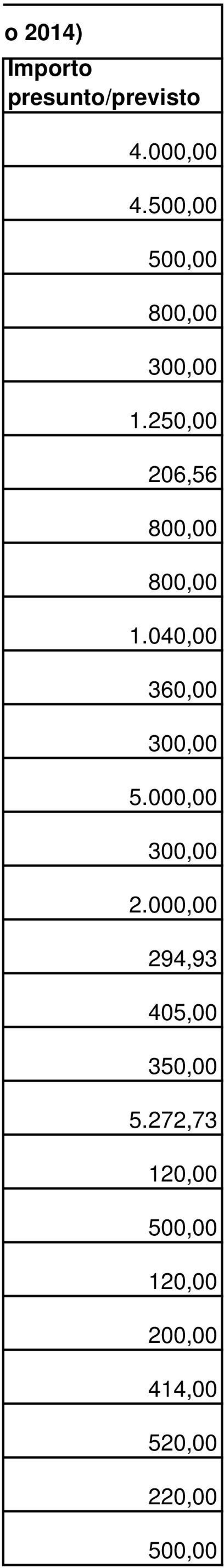 250,00 206,56 800,00 800,00 1.040,00 360,00 5.