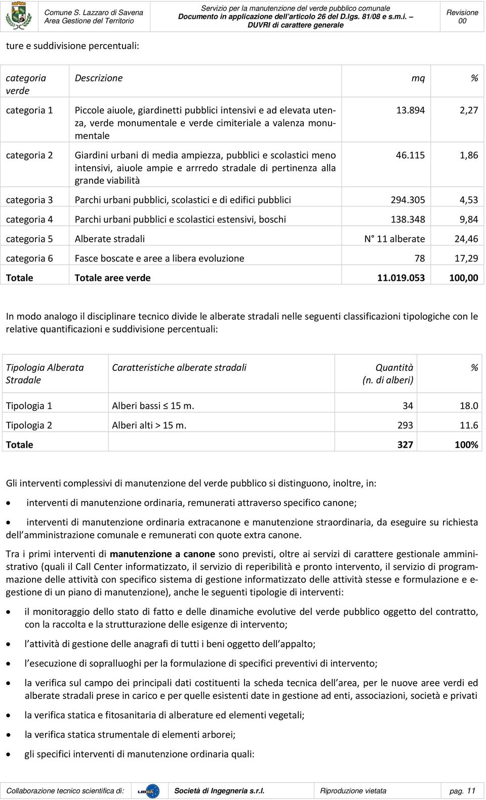 115 1,86 categria 3 Parchi urbani pubblici, sclastici e di edifici pubblici 294.305 4,53 categria 4 Parchi urbani pubblici e sclastici estensivi, bschi 138.