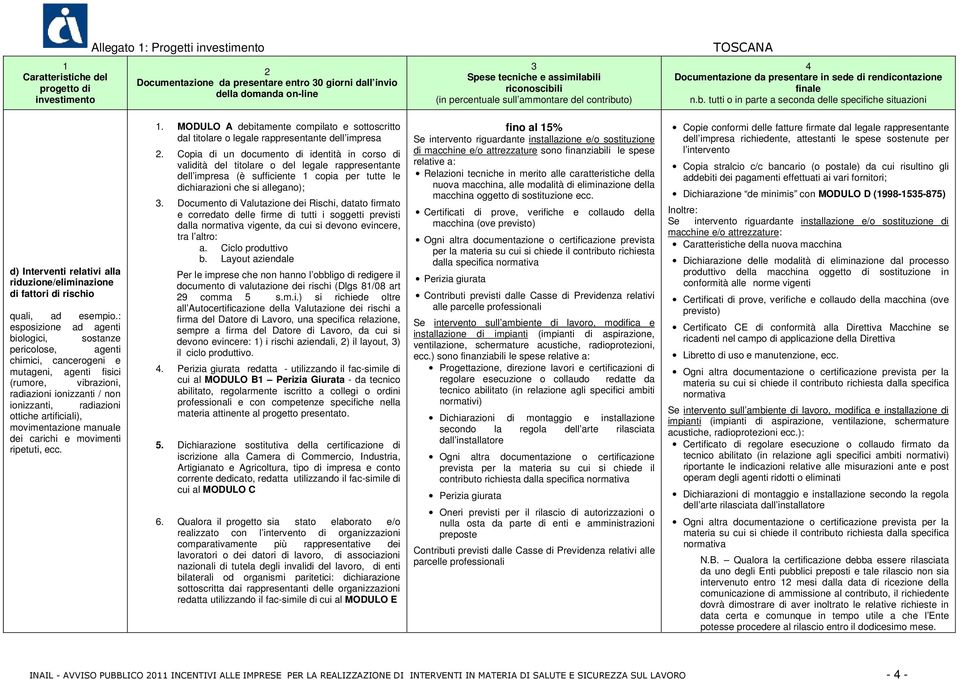 : esposizione ad agenti biologici, sostanze pericolose, agenti chimici, cancerogeni e mutageni, agenti fisici (rumore, vibrazioni, radiazioni ionizzanti / non ionizzanti, radiazioni ottiche