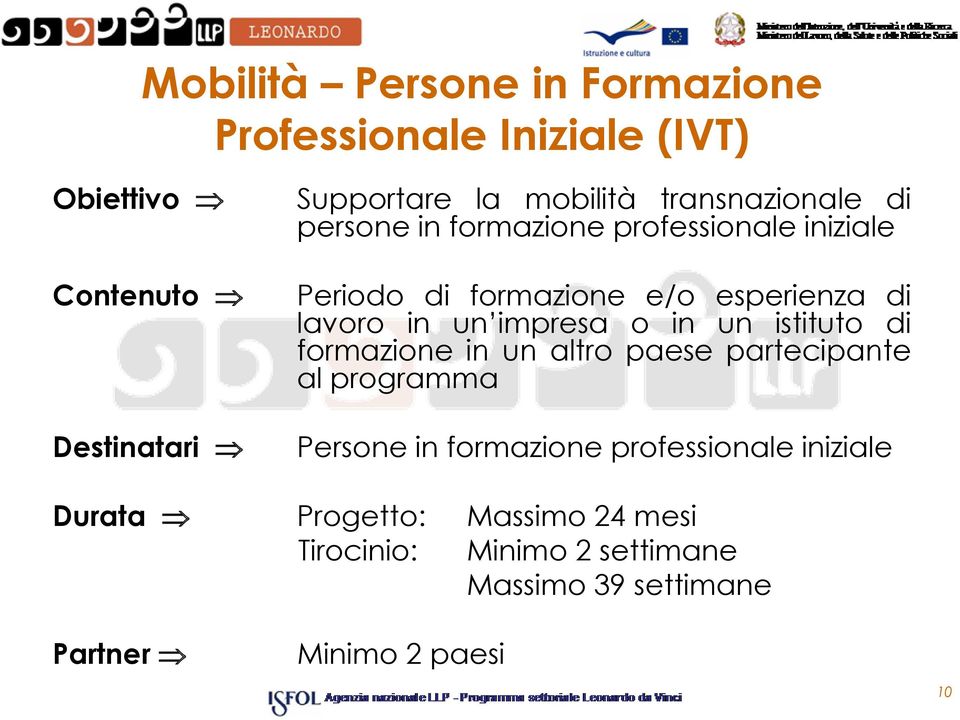 un impresa o in un istituto di formazione in un altro paese partecipante al programma Persone in formazione