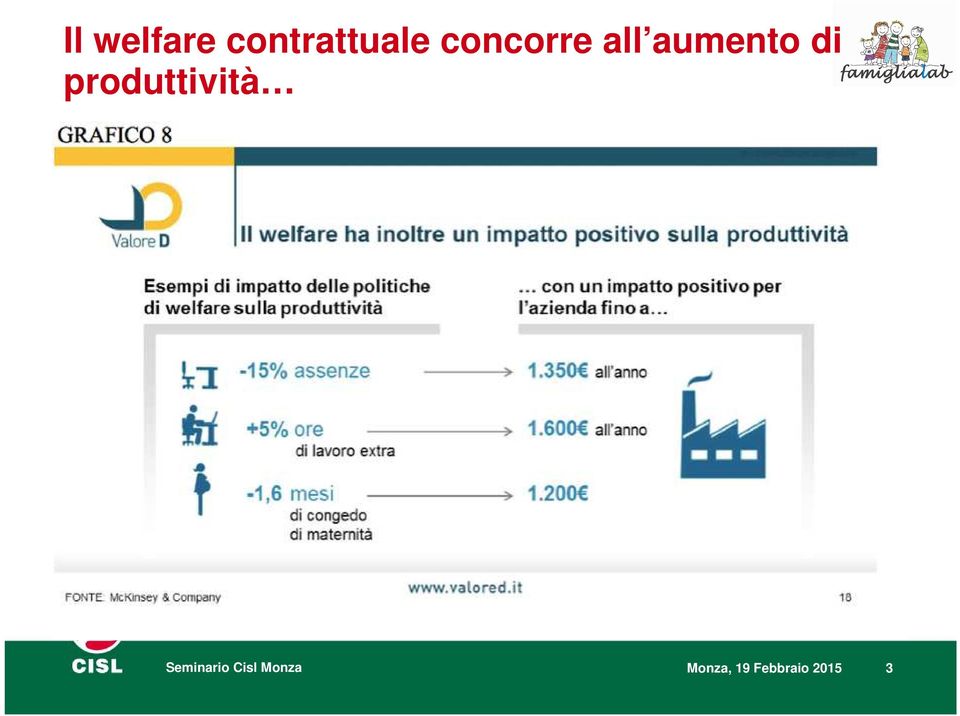 produttività Seminario