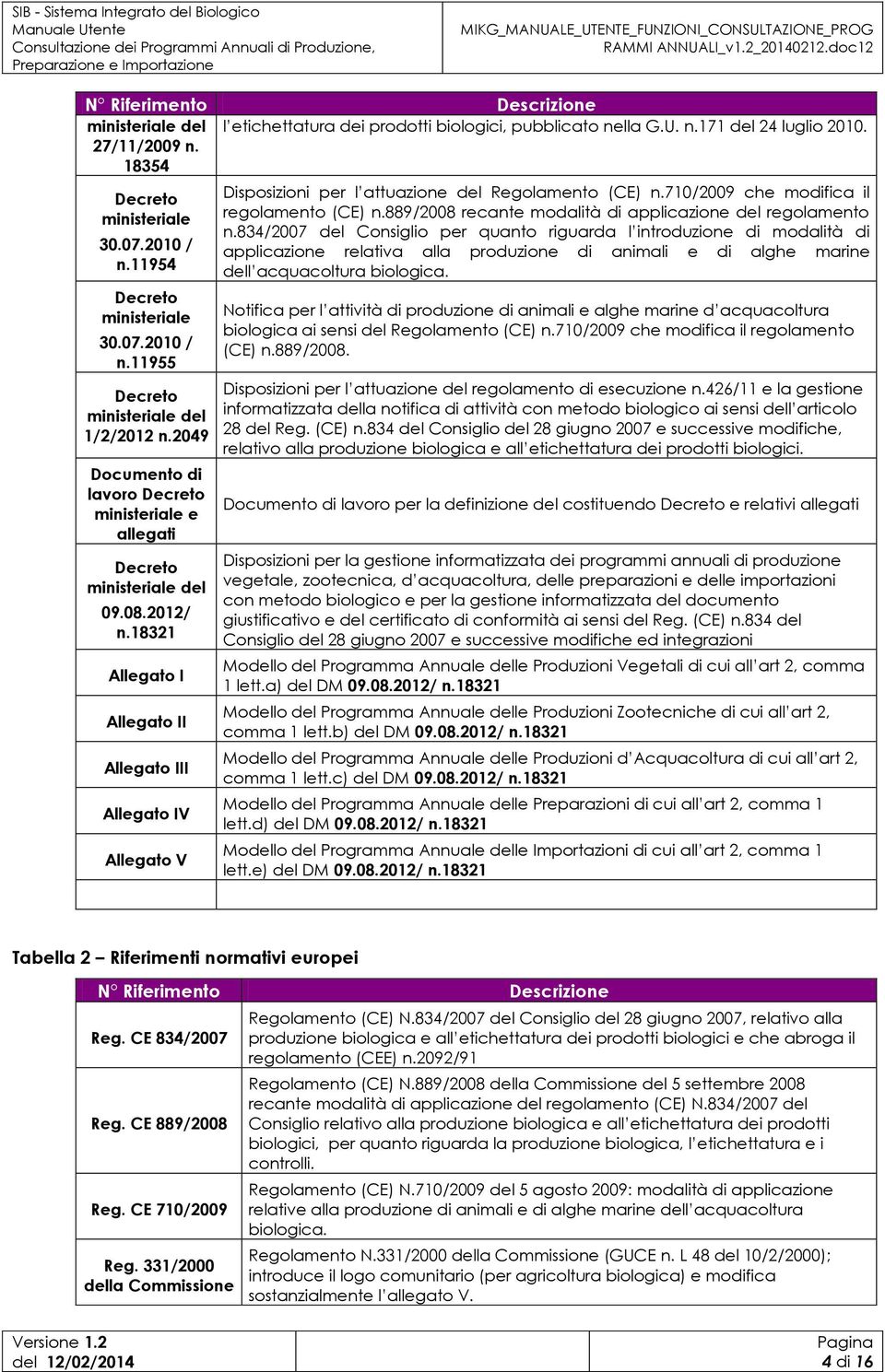 18321 Allegato I Allegato II Allegato III Allegato IV Allegato V Disposizioni per l attuazione del Regolamento (CE) n.710/2009 che modifica il regolamento (CE) n.