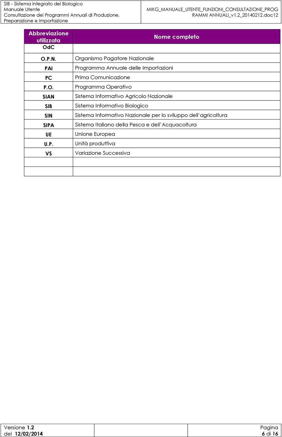 Prima Comunicazione Programma Operativo Sistema Informativo Agricolo Nazionale Sistema Informativo Biologico