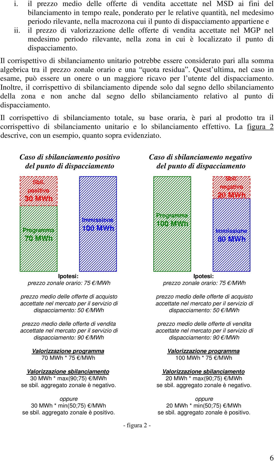 il prezzo di valorizzazione delle offerte di vendita accettate nel MGP nel medesimo periodo rilevante, nella zona in cui è localizzato il punto di dispacciamento.