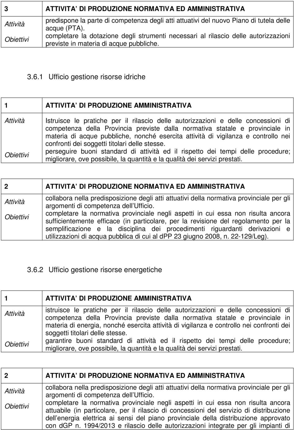 1 Ufficio gestione risorse idriche 1 ATTIVITA DI PRODUZIONE AMMINISTRATIVA Istruisce le pratiche per il rilascio delle autorizzazioni e delle concessioni di competenza della Provincia previste dalla