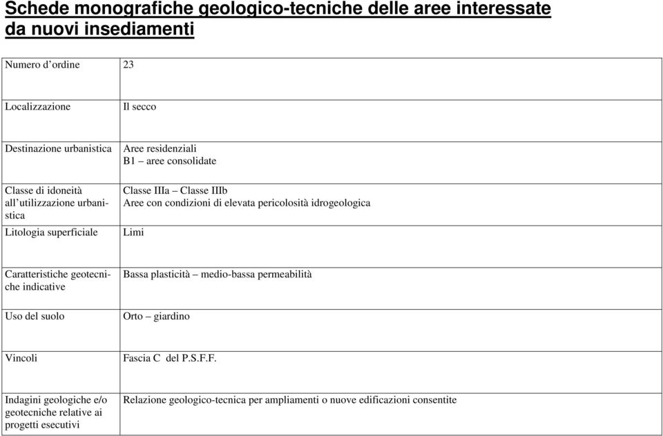 Limi Bassa plasticità medio-bassa permeabilità Orto giardino Fascia C del P.