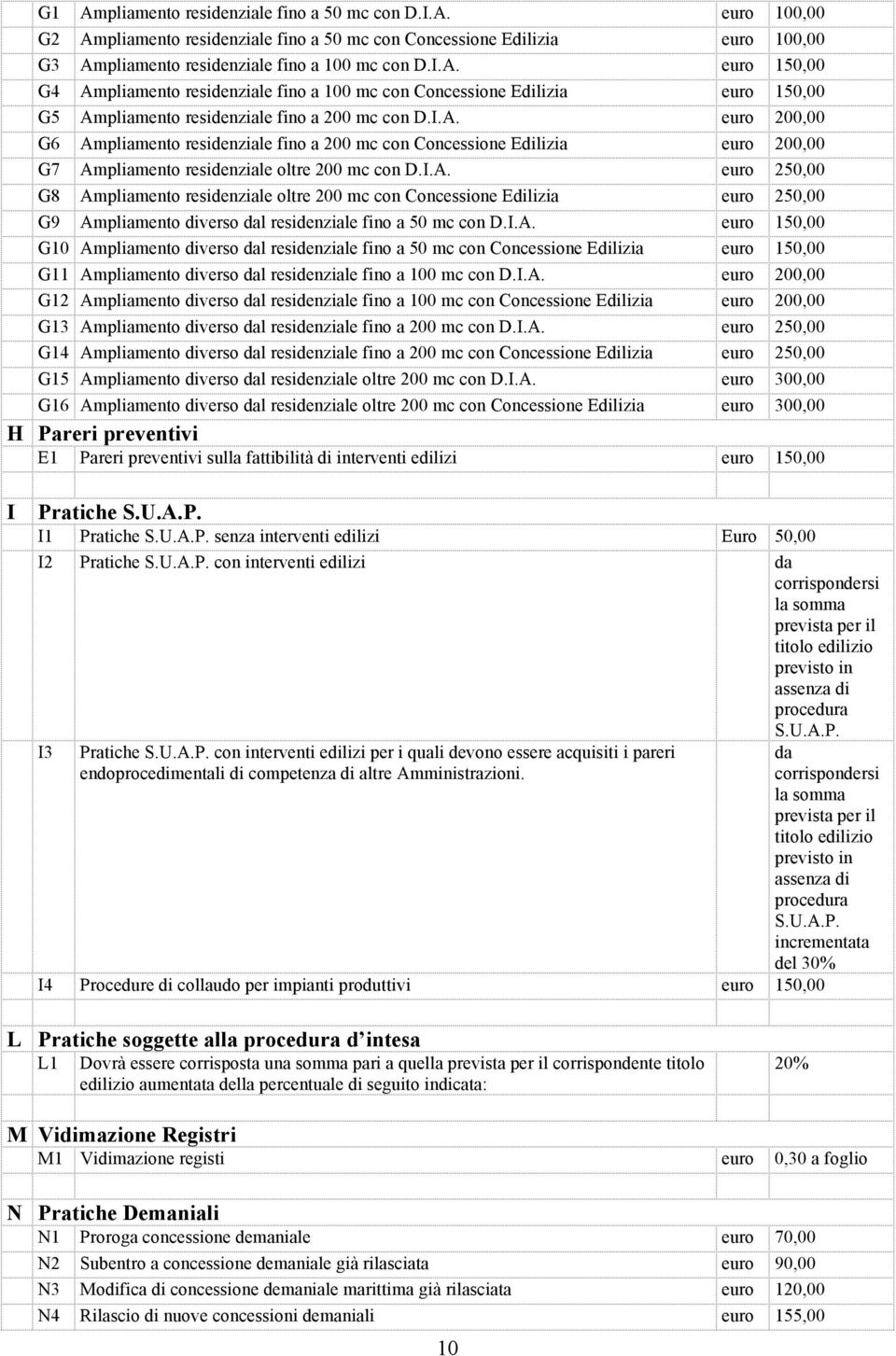 I.A. 150,00 G10 Ampliamento diverso dal residenziale fino a 50 mc con Concessione Edilizia 150,00 G11 Ampliamento diverso dal residenziale fino a 100 mc con D.I.A. 200,00 G12 Ampliamento diverso dal residenziale fino a 100 mc con Concessione Edilizia 200,00 G13 Ampliamento diverso dal residenziale fino a 200 mc con D.