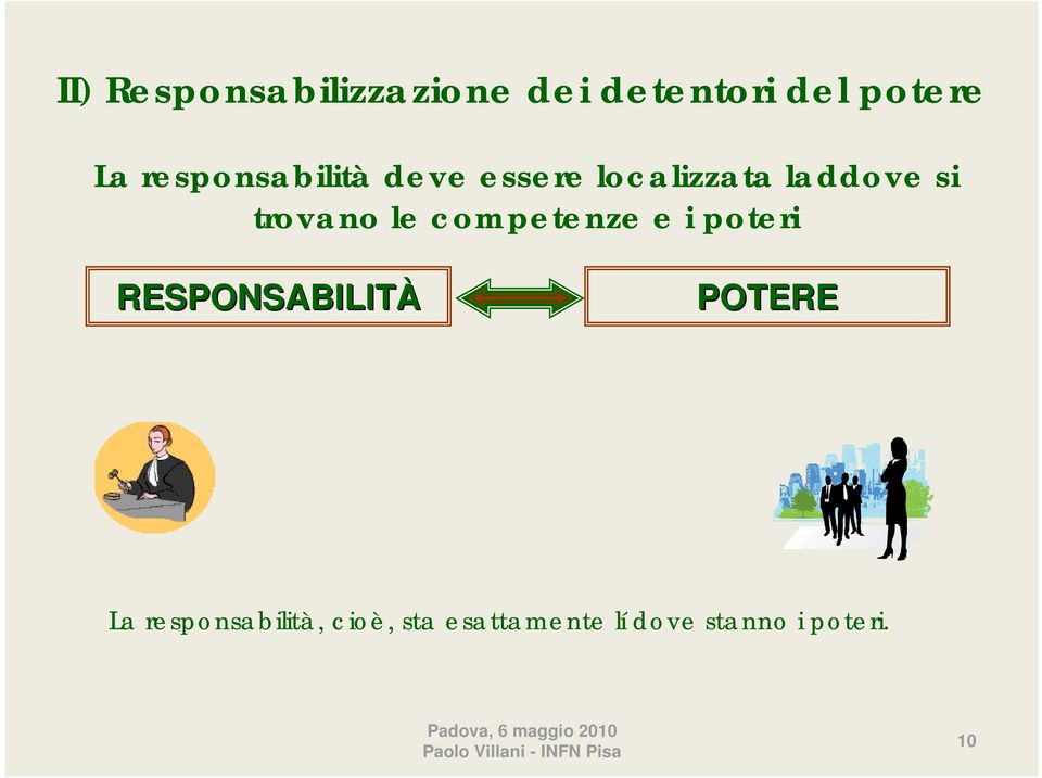 trovano le competenze e i poteri RESPONSABILITÀ POTERE