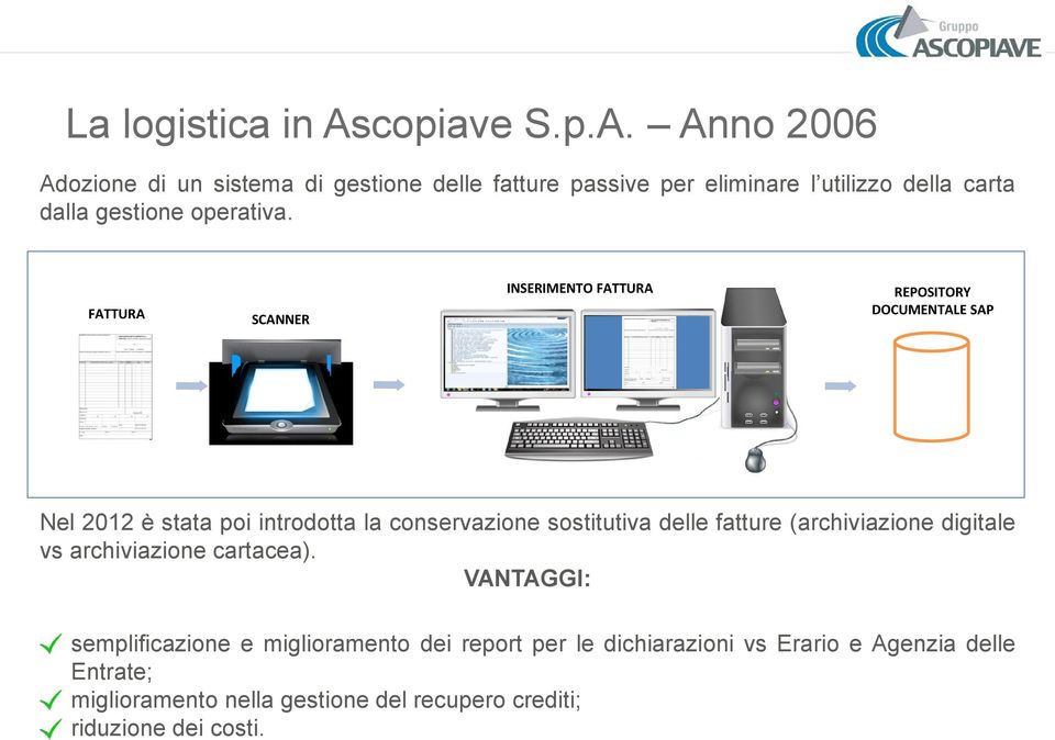 copiave S.p.A. Anno 2006 Adozione di un sistema di gestione delle fatture passive per eliminare l utilizzo della carta dalla gestione operativa.