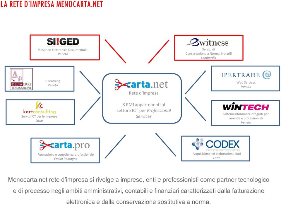 appartenenti al settore ICT per Professional Services Web Services Veneto Sistemi informatici integrati per aziende e professionisti Veneto Formazione e consulenza