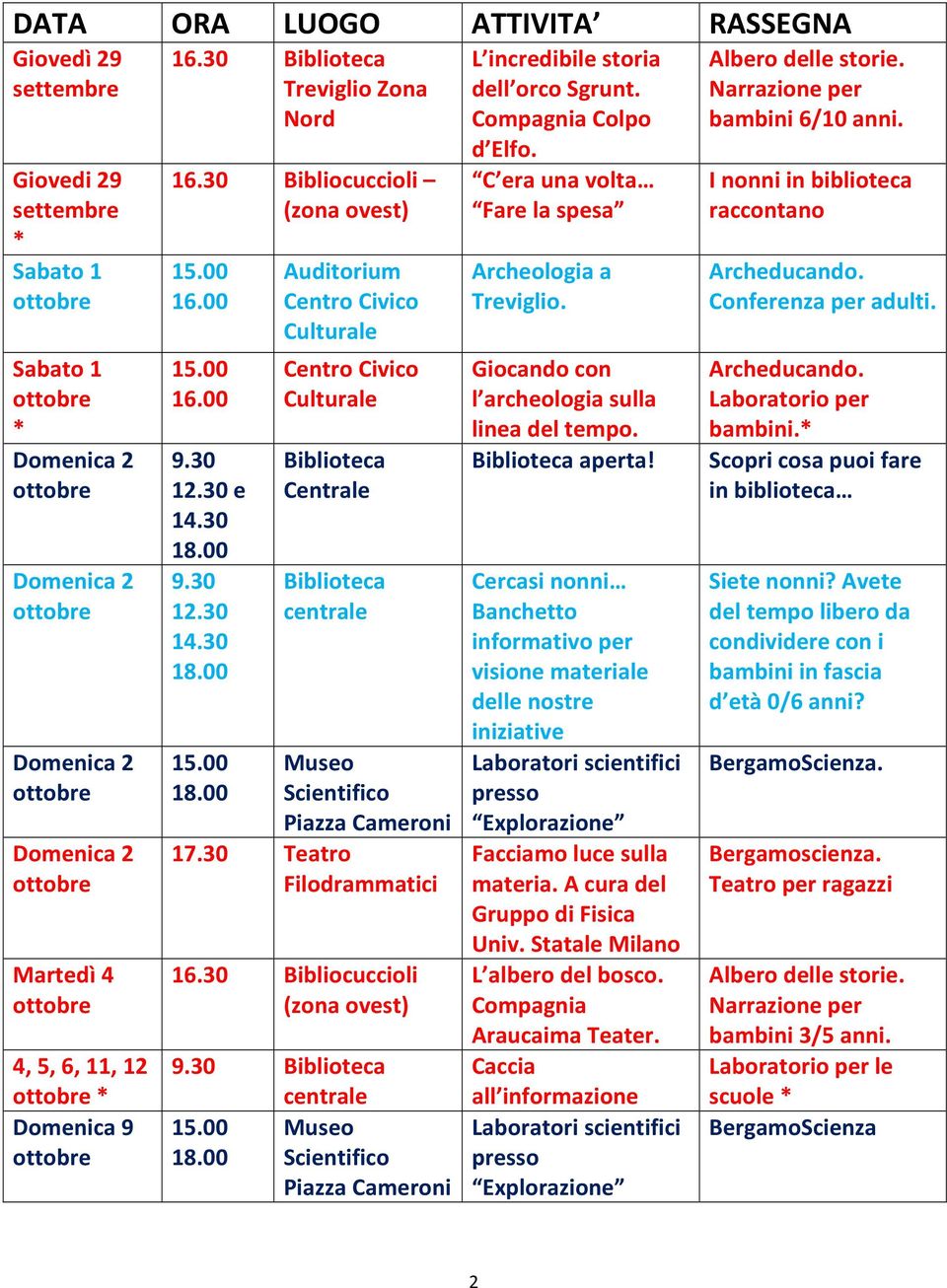 30 Bibliocuccioli (zona ovest) 9.30 Biblioteca centrale Museo 18.00 Scientifico Piazza Cameroni L incredibile storia dell orco Sgrunt. Colpo d Elfo.