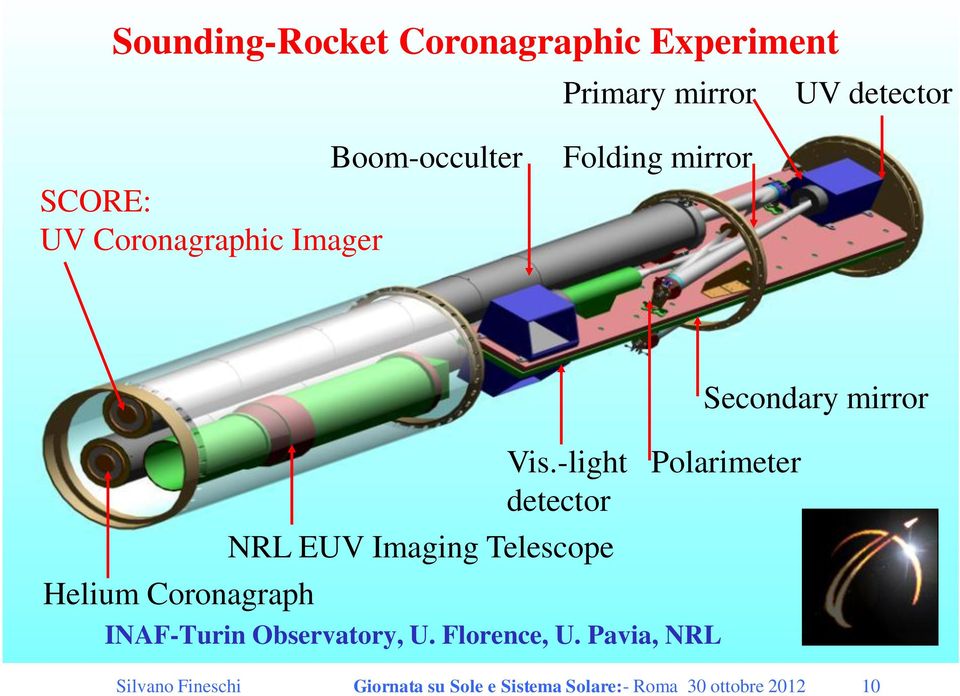 -light detector NRL EUV Imaging Telescope INAF-Turin Observatory, U. Florence, U.