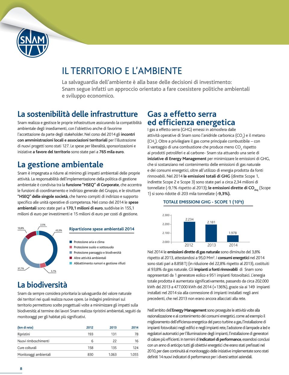 La sostenibilità delle infrastrutture Snam realizza e gestisce le proprie infrastrutture assicurando la compatibilità ambientale degli insediamenti, con l obiettivo anche di favorirne l accettazione