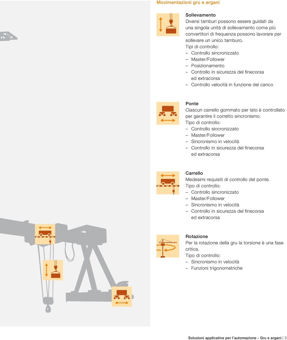 per lato è controllato per garantire il corretto sincronismo.