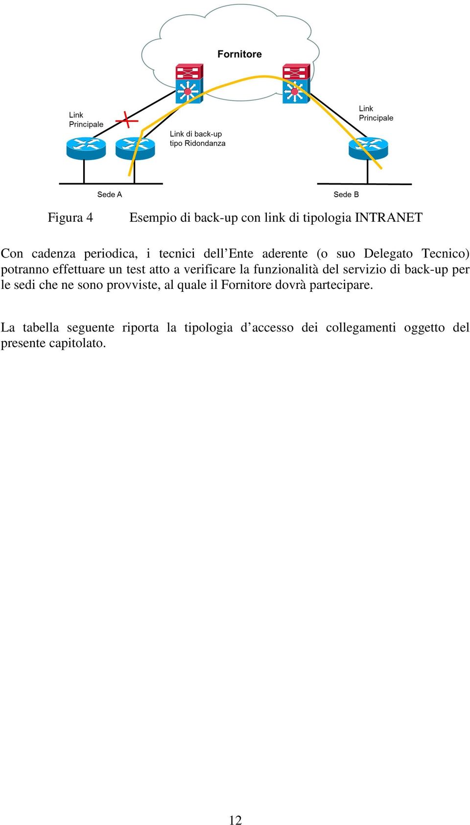 del servizio di back-up per le sedi che ne sono provviste, al quale il Fornitore dovrà partecipare.