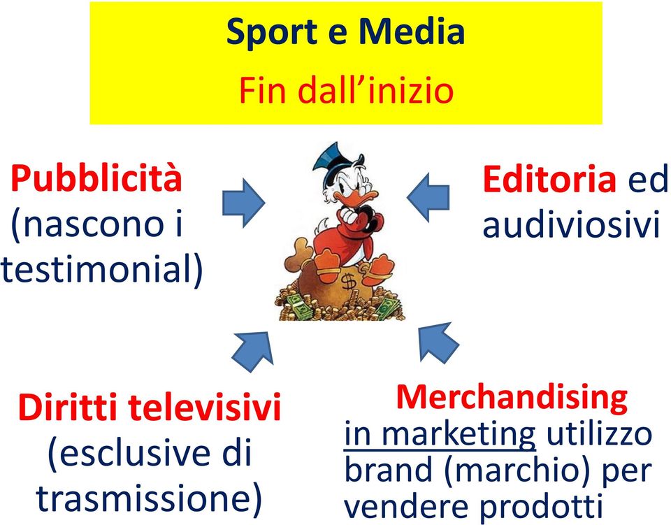 televisivi (esclusive di trasmissione)