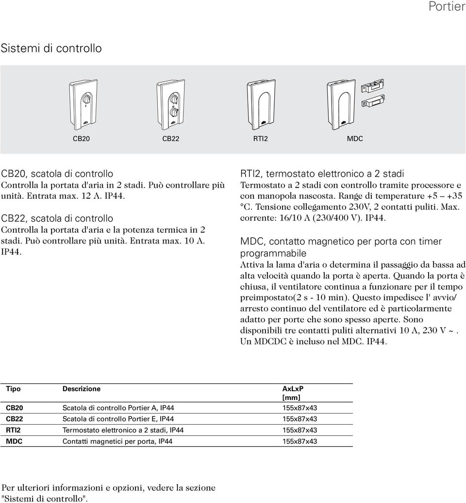 RTI2, termostato elettronico a 2 stadi Termostato a 2 stadi con controllo tramite processore e con manopola nascosta. Range di temperature +5 +35 C. Tensione collegamento 230V, 2 contatti puliti. Max.