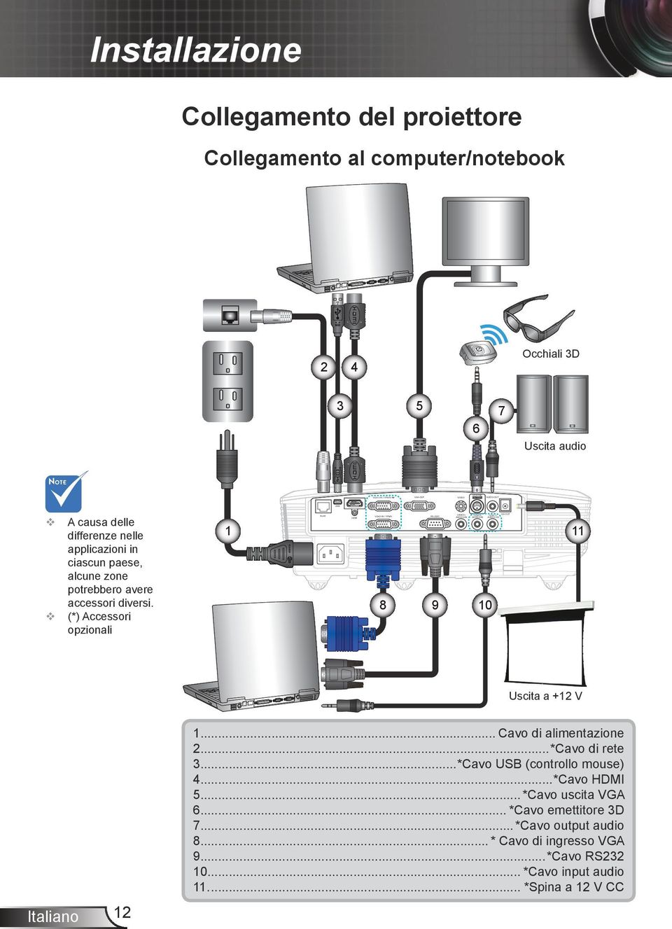 alcune zone potrebbero avere accessori diversi. (*) Accessori opzionali 1 E62405SP R 8 9 10 11 Uscita a +12 V 12 1... Cavo di alimentazione 2...*Cavo di rete 3.