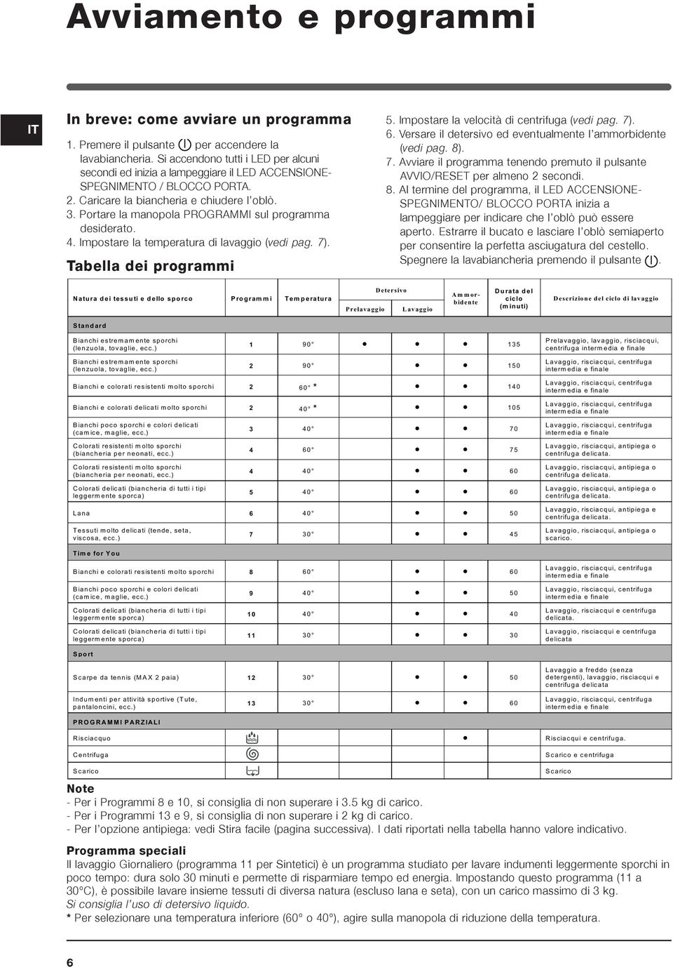 Portare la manopola PROGRAMMI sul programma desiderato. 4. Impostare la temperatura di lavaggio (vedi pag. 7). Tabella dei programmi 5. Impostare la velocità di centrifuga (vedi pag. 7). 6.