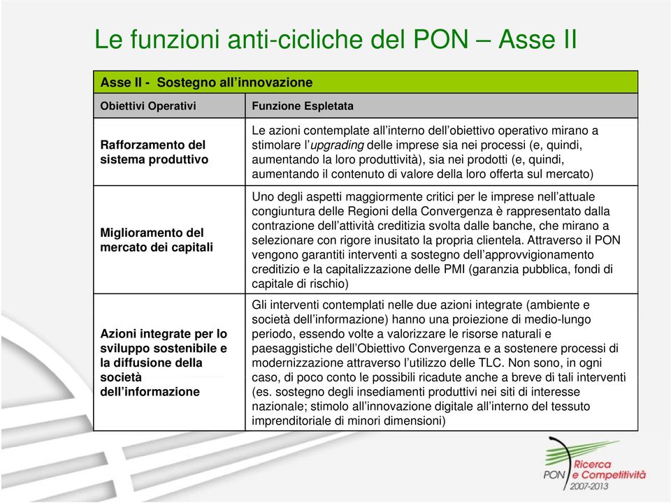 nei processi (e, quindi, aumentando la loro produttività), sia nei prodotti (e, quindi, aumentando il contenuto di valore della loro offerta sul mercato) Uno degli aspetti maggiormente critici per le