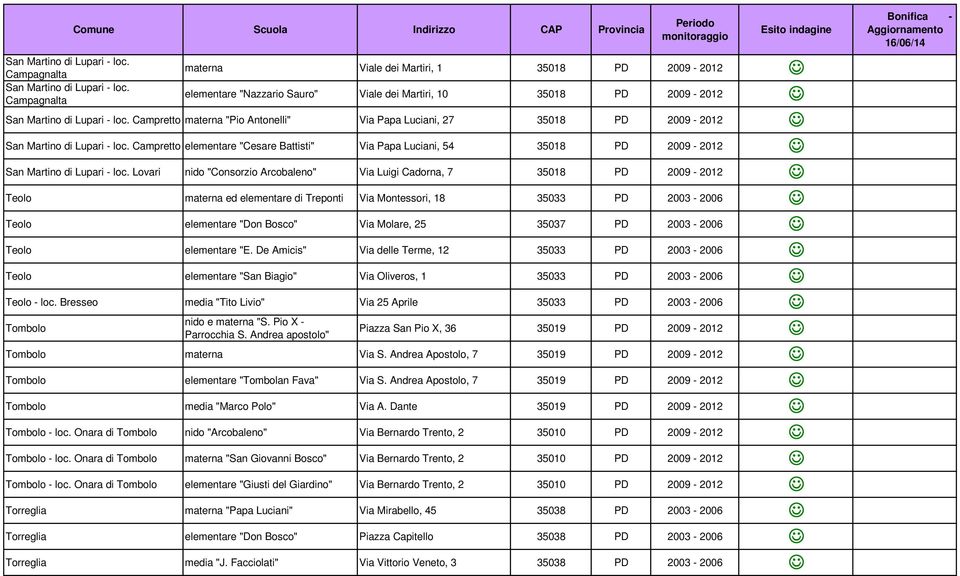 Campretto materna "Pio Antonelli" Via Papa Luciani, 27 35018 PD 2009-2012 San Martino di Lupari - loc.