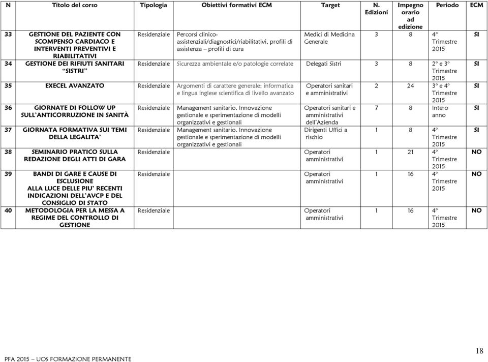 di assistenza profili di cura Medici di Medicina Generale Impegno orario ad edizione Periodo 3 8 4 Sicurezza ambientale e/o patologie correlate Delegati Sistri 3 8 2 e 3 35 EXECEL AVANZATO Argomenti