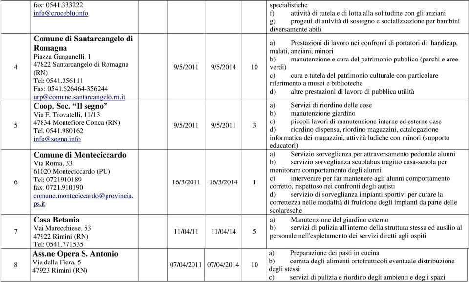 info Comune di Monteciccardo Via Roma, 33 61020 Monteciccardo (PU) Tel: 0721910189 fax: 0721.910190 comune.monteciccardo@provincia. ps.it Casa Betania Vai Marecchiese, 53 47922 Rimini (RN) Tel: 0541.