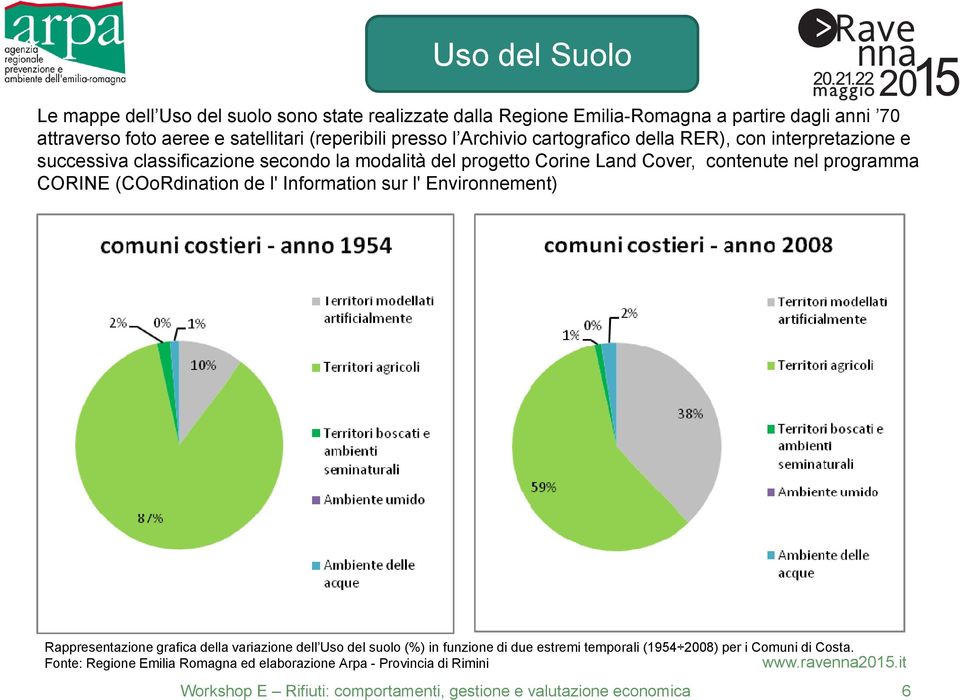 Corine Land Cover, contenute nel programma CORINE (COoRdination de l' Information sur l' Environnement) Rappresentazione grafica della variazione dell