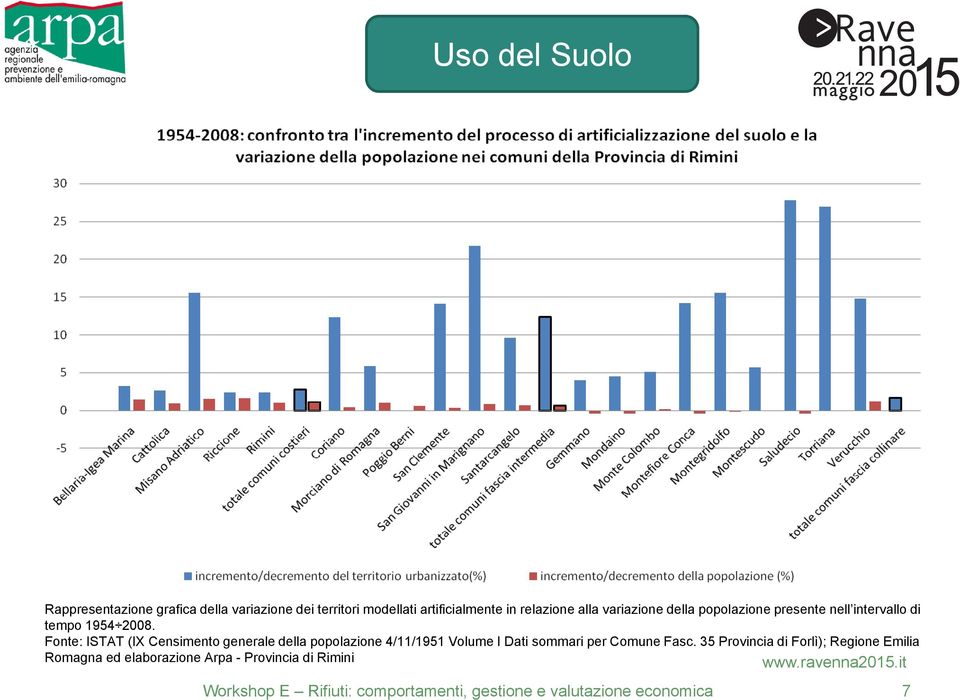 Fonte: ISTAT (IX Censimento generale della popolazione 4/11/1951 Volume I Dati sommari per