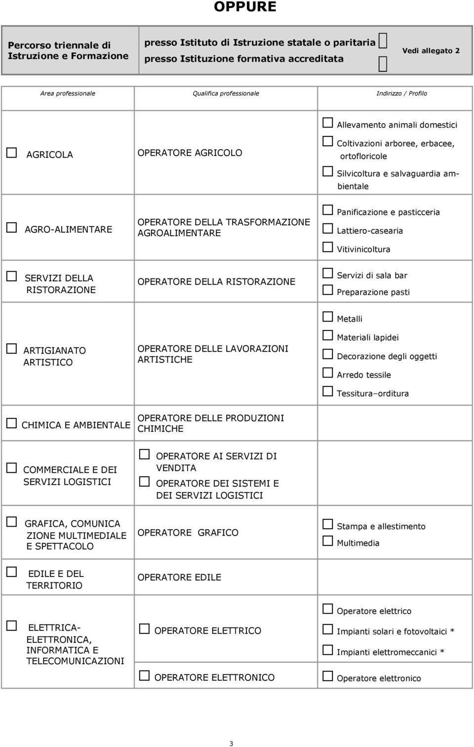 OPERATORE DELLA TRASFORMAZIONE AGROALIMENTARE Panificazione e pasticceria Lattiero-casearia Vitivinicoltura SERVIZI DELLA RISTORAZIONE OPERATORE DELLA RISTORAZIONE Servizi di sala bar Preparazione