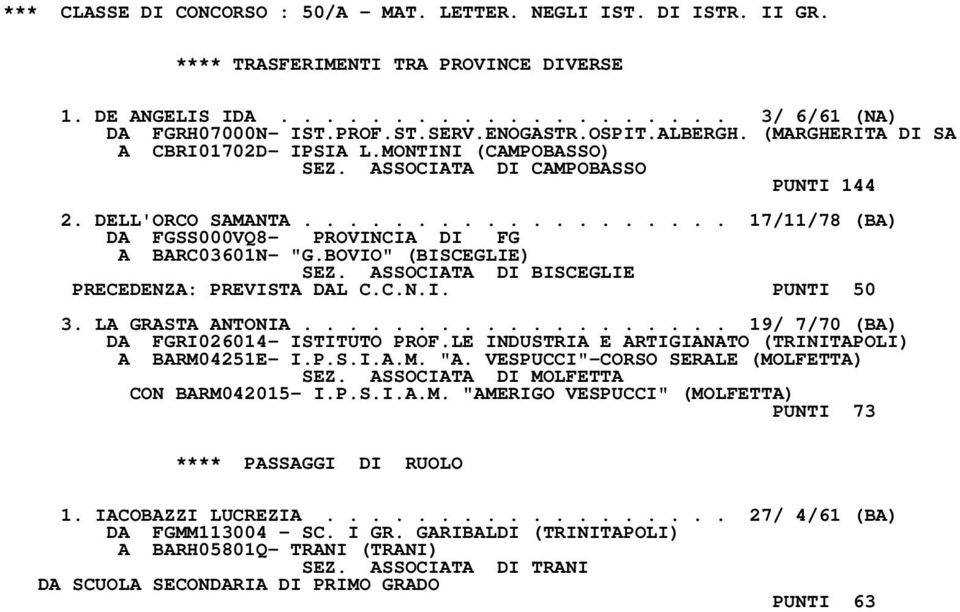 BOVIO" (BISCEGLIE) SEZ. ASSOCIATA DI BISCEGLIE PRECEDENZA: PREVISTA DAL C.C.N.I. PUNTI 50 3. LA GRASTA ANTONIA................... 19/ 7/70 (BA) DA FGRI026014- ISTITUTO PROF.