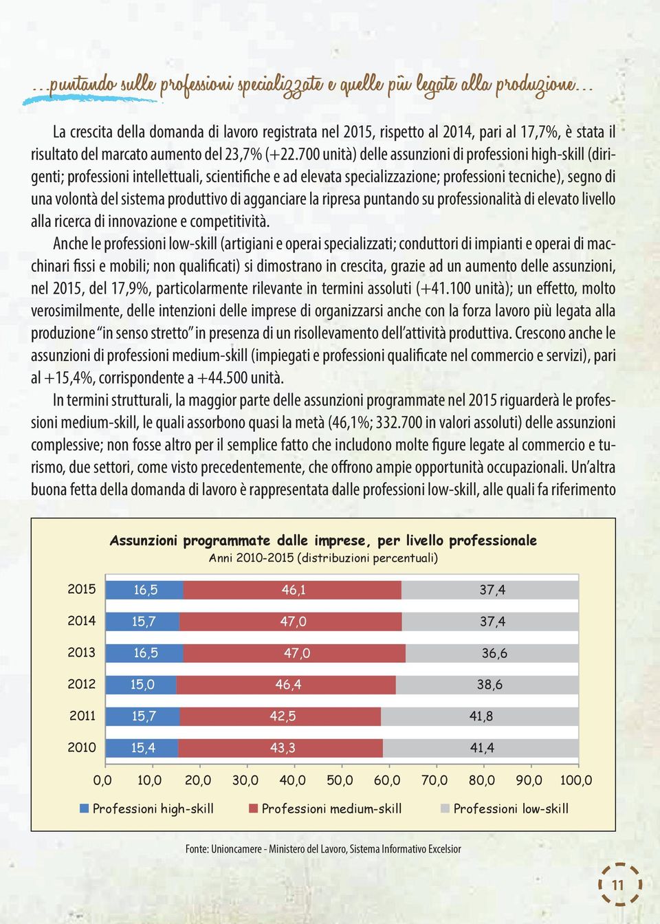 700 unità) delle assunzioni di professioni high-skill (dirigenti; professioni intellettuali, scientifiche e ad elevata specializzazione; professioni tecniche), segno di una volontà del sistema