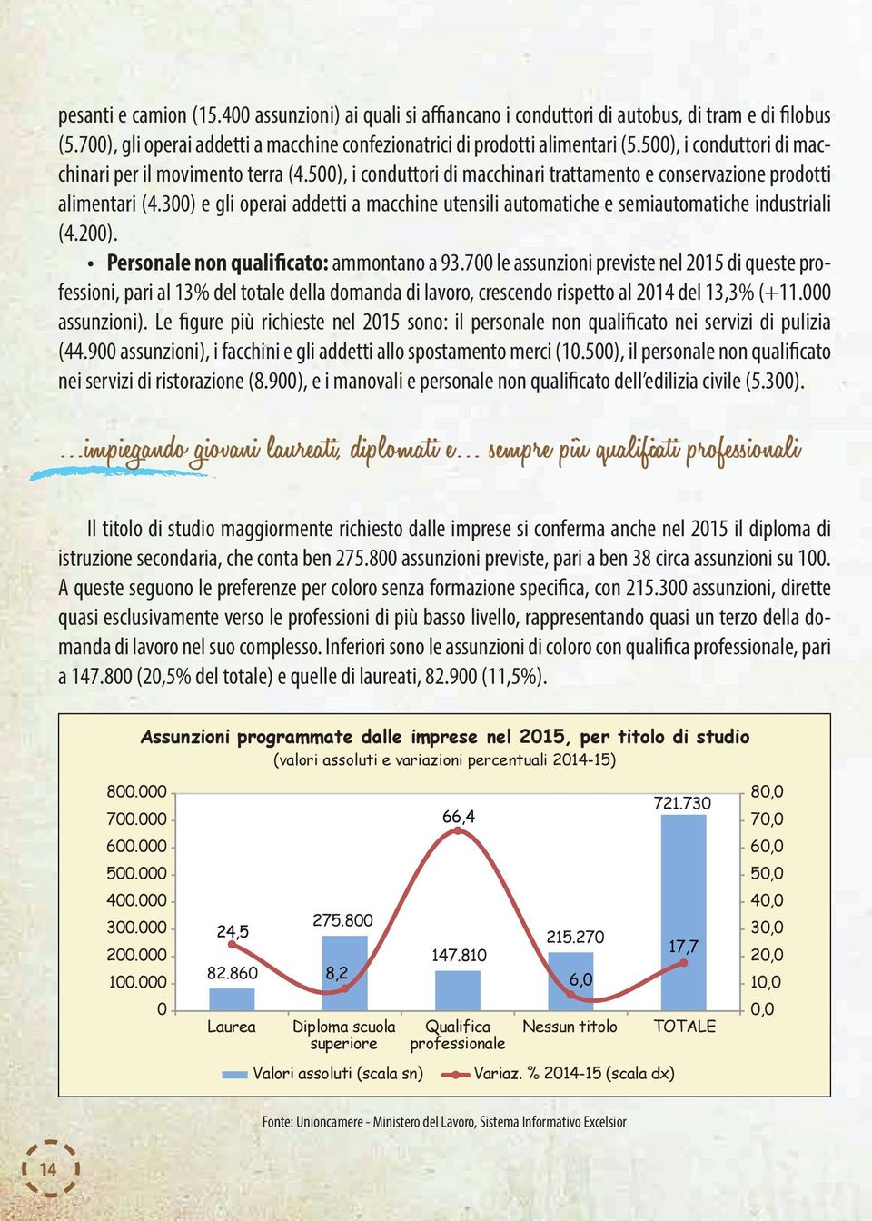 300) e gli operai addetti a macchine utensili automatiche e semiautomatiche industriali (4.200). Personale non qualificato: ammontano a 93.