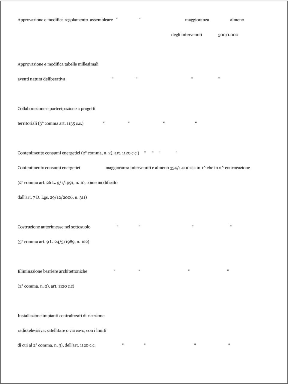 2), art. 1120 c.c.) Contenimento consumi energetici maggioranza intervenuti e almeno 334/1.000 sia in 1^ che in 2^ convocazione (2 comma art. 26 L. 9/1/1991, n. 10, come modificato dall art. 7 D. Lgs.