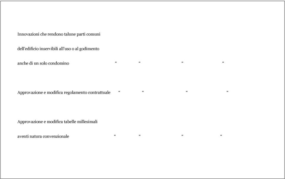 condomino Approvazione e modifica regolamento contrattuale