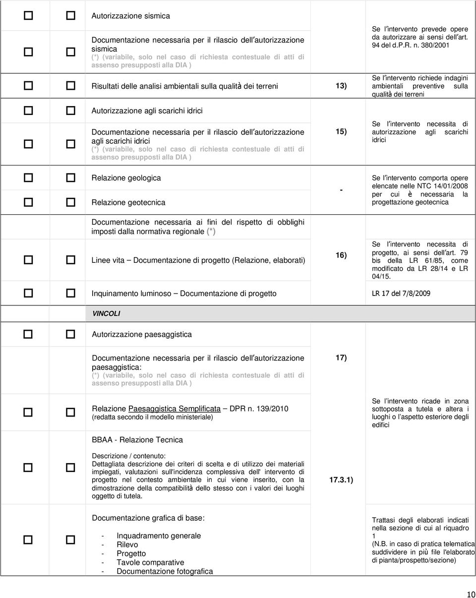 380/2001 Se l intervento richiede indagini ambientali preventive sulla qualità dei terreni Autorizzazione agli scarichi idrici Documentazione necessaria per il rilascio dell autorizzazione agli