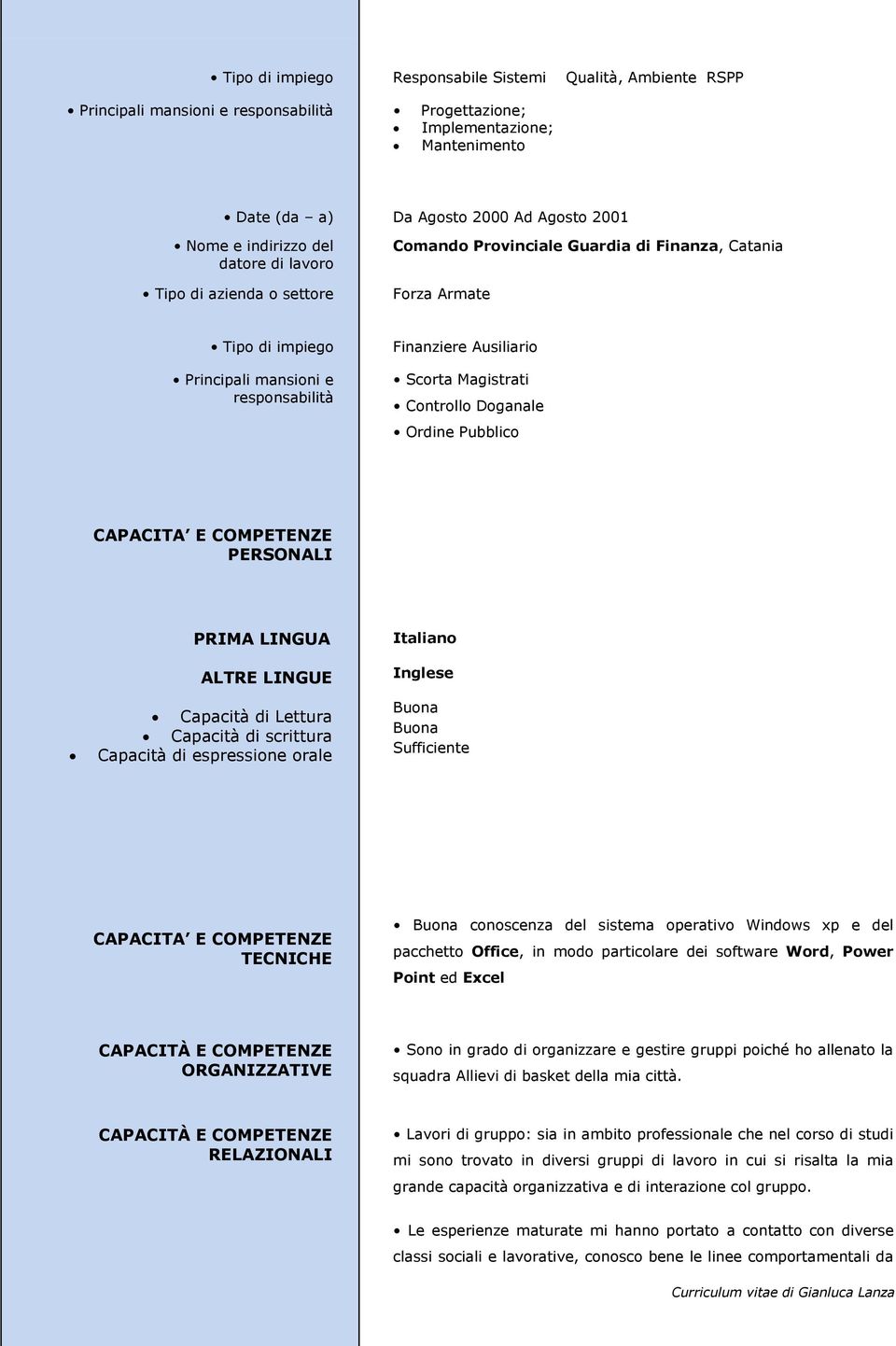 Capacità di espressione orale Italiano Inglese Buona Buona Sufficiente CAPACITA E COMPETENZE TECNICHE Buona conoscenza del sistema operativo Windows xp e del pacchetto Office, in modo particolare dei