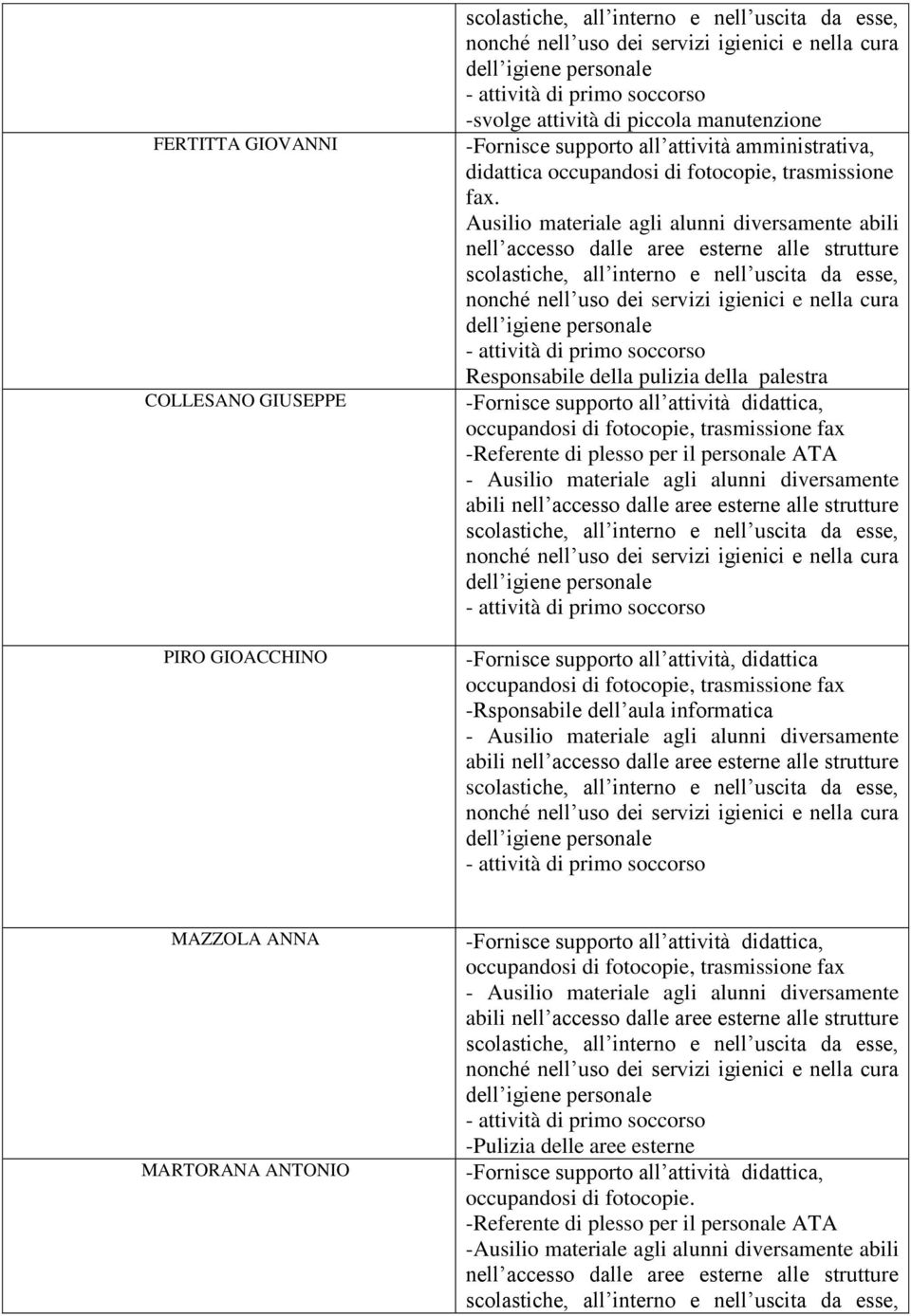 fotocopie, trasmissione fax -Referente di plesso per il personale ATA - Ausilio materiale agli alunni diversamente abili nell accesso dalle aree esterne alle strutture -Fornisce supporto all