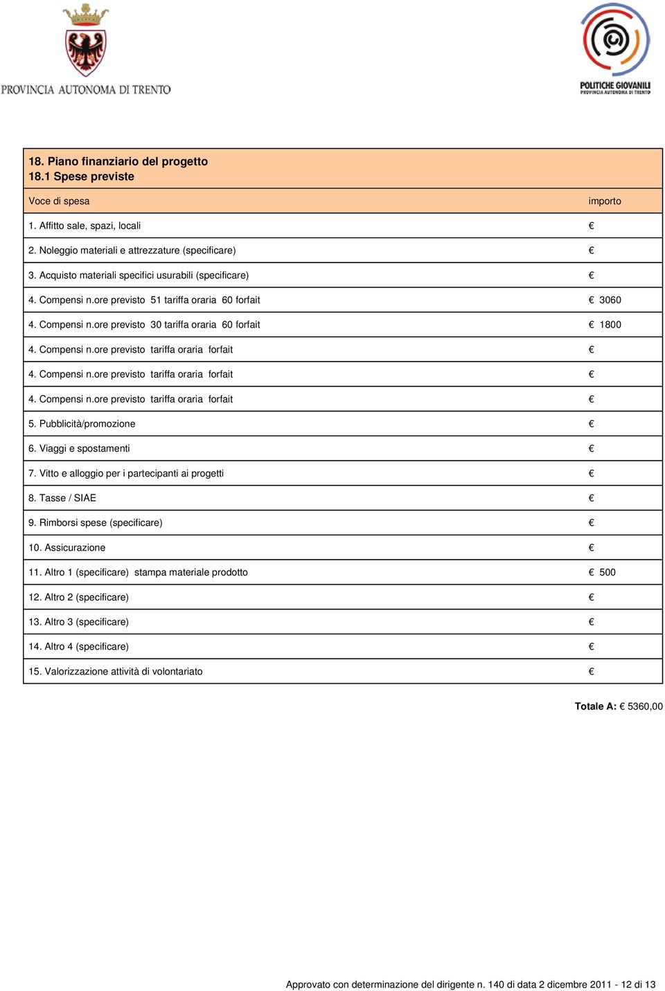 Compensi n.ore previsto tariffa oraria forfait 4. Compensi n.ore previsto tariffa oraria forfait 5. Pubblicità/promozione 6. Viaggi e spostamenti 7. Vitto e alloggio per i partecipanti ai progetti 8.