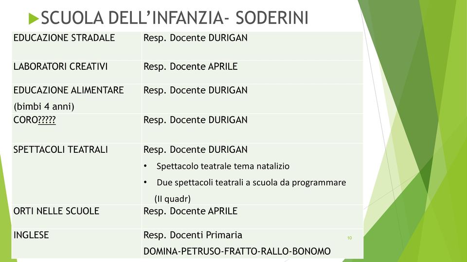 Docente DURIGAN Resp. Docente DURIGAN SPETTACOLI TEATRALI ORTI NELLE SCUOLE Resp.