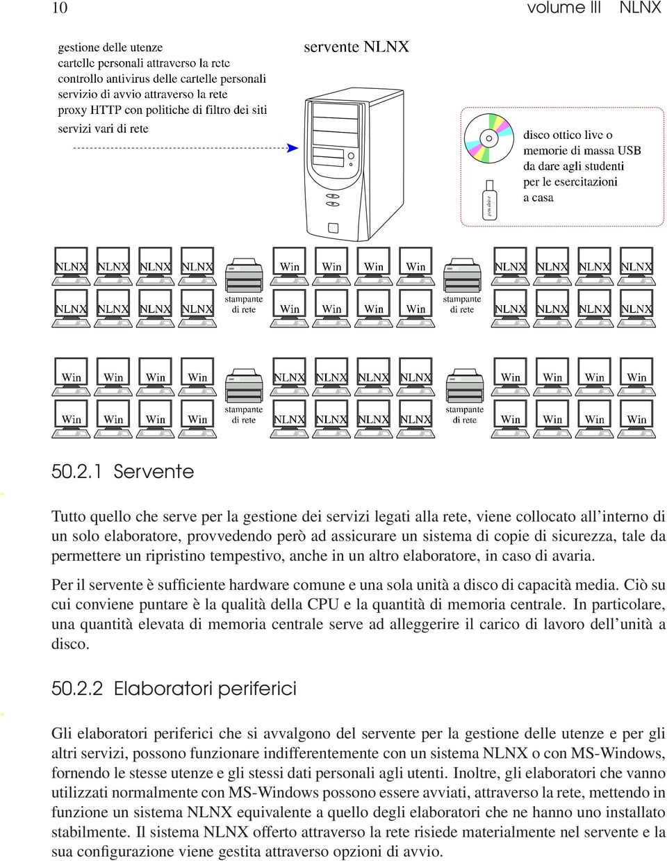 tale da permettere un ripristino tempestivo, anche in un altro elaboratore, in caso di avaria. Per il servente è sufficiente hardware comune e una sola unità a disco di capacità media.