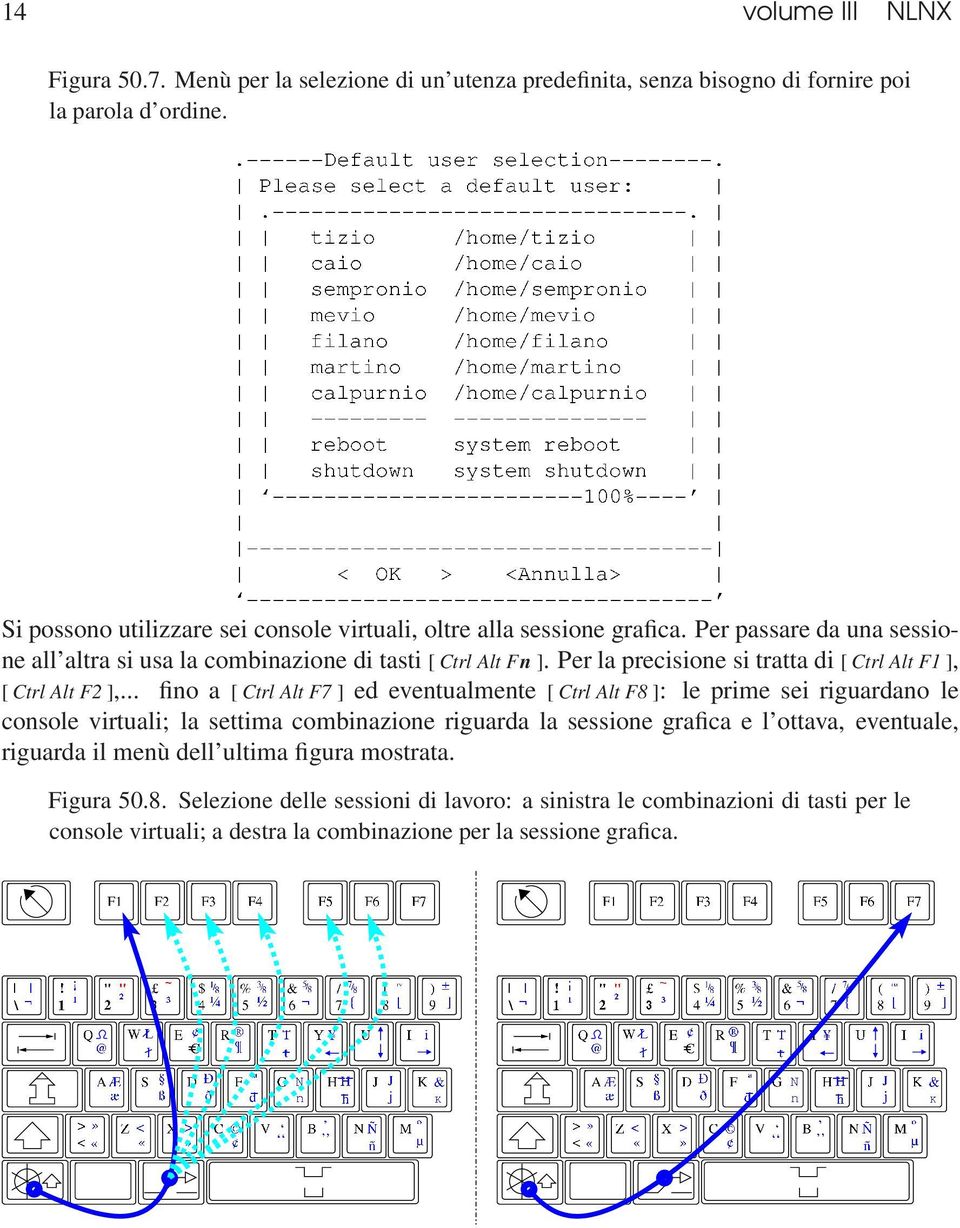 Per la precisione si tratta di [ Ctrl Alt F1 ], [ Ctrl Alt F2 ],.