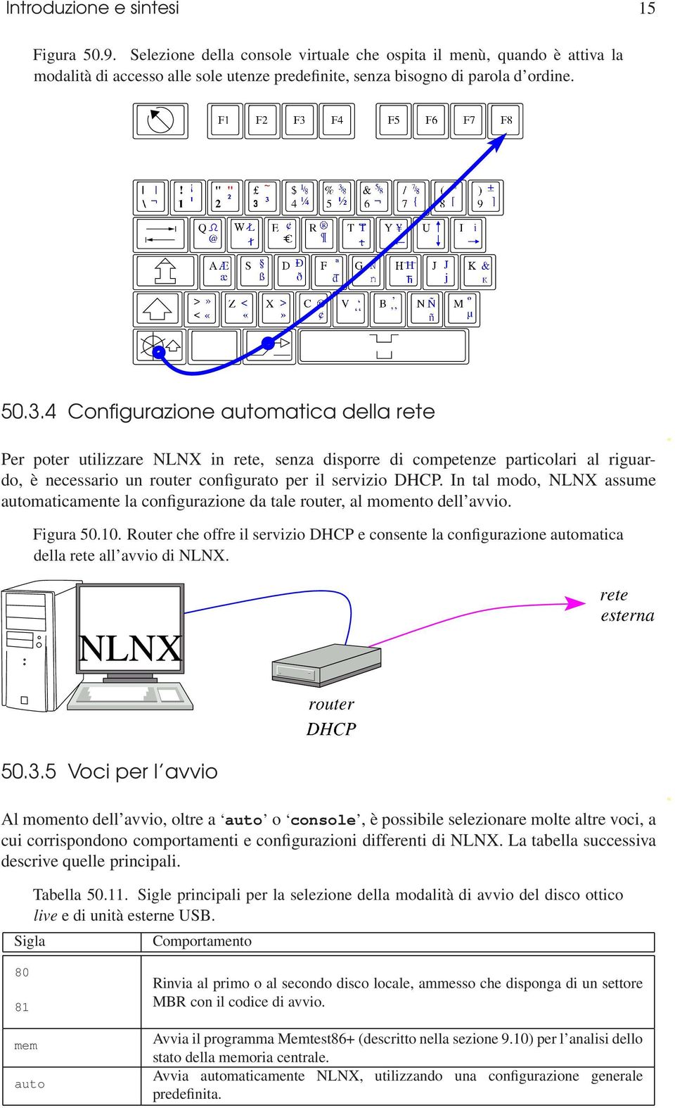 In tal modo, NLNX assume automaticamente la configurazione da tale router, al momento dell avvio. Figura 50.10.