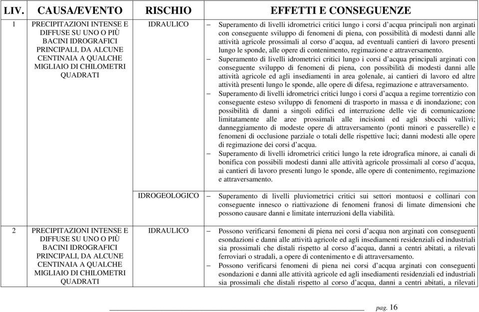 prossimali al corso d acqua, ad eventuali cantieri di lavoro presenti lungo le sponde, alle opere di contenimento, regimazione e attraversamento.