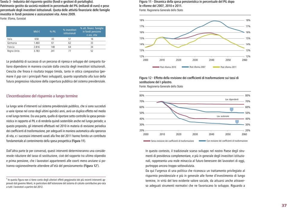 Quota delle attività finanziarie delle famiglie investita in fondi pensione e assicurazioni vita. Anno 29.