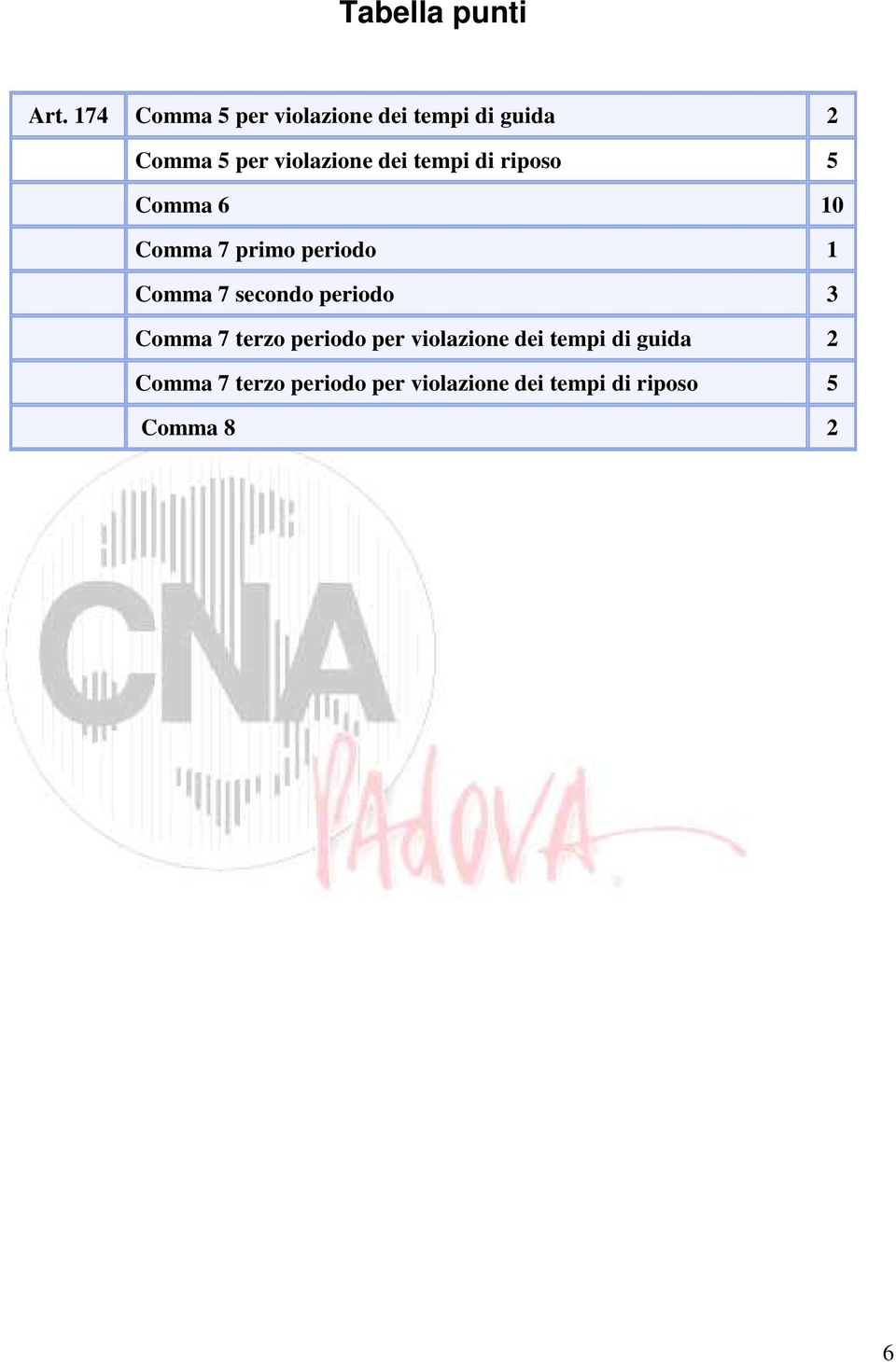 tempi di riposo 5 Comma 6 10 Comma 7 primo periodo 1 Comma 7 secondo