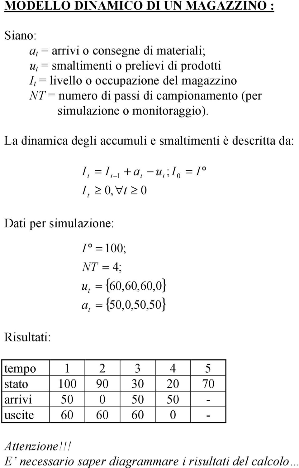 La dinamica degli accumuli e smalimeni è descia da: I I I 1 + a u 0, 0 ; I 0 I Dai e simulazione: Risulai: I 100; NT 4;